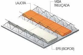 Laje Pré-Moldada - LAJE PRE MOLDADA I